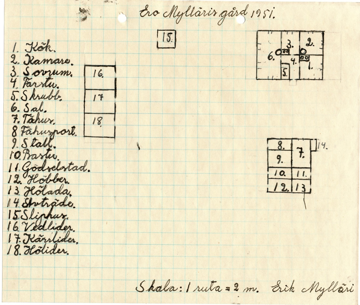 Läraren Einar Lind var mycket intresserad av lokalhistoria och av allt som hände i Dagsmark. Speciellt intresserad var han av gårdarna och det hörde till att eleverna skulle göra ritningar på sina hem. Så här ritade Erik rumsindelningen i Mylläris hus år 1951.