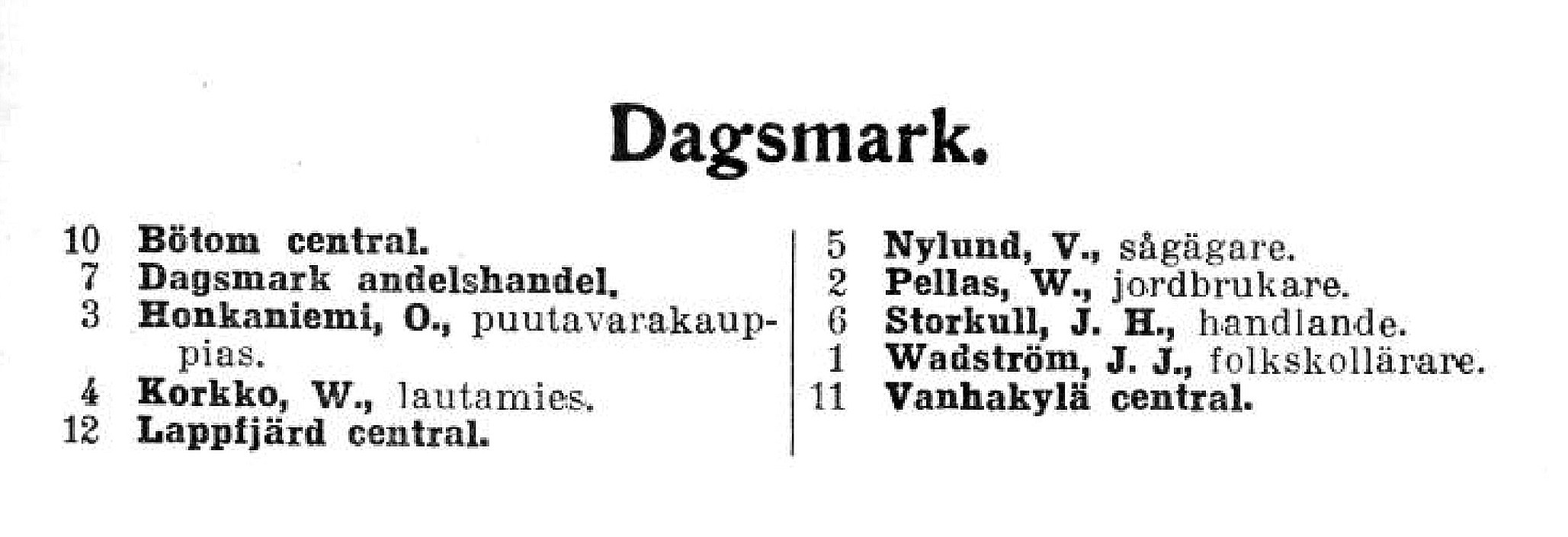 I telefonkatalogen från år 1913 ser vi att det är betydligt mindre stavfel, men fortfarande finns endast 10 nummer i användning i Dagsmark och av dessa var dessutom 3 nummer till andra centraler i grannbyarna. Notera också att ”Pelas-Viktor” alltså storbonden Viktor Lillkull i katalogen använde namnet ”Pellas, W”. Han hade ju för övrigt något år innan emigrerat till Amerika men numret och namnet fanns fortfarande i användning.
