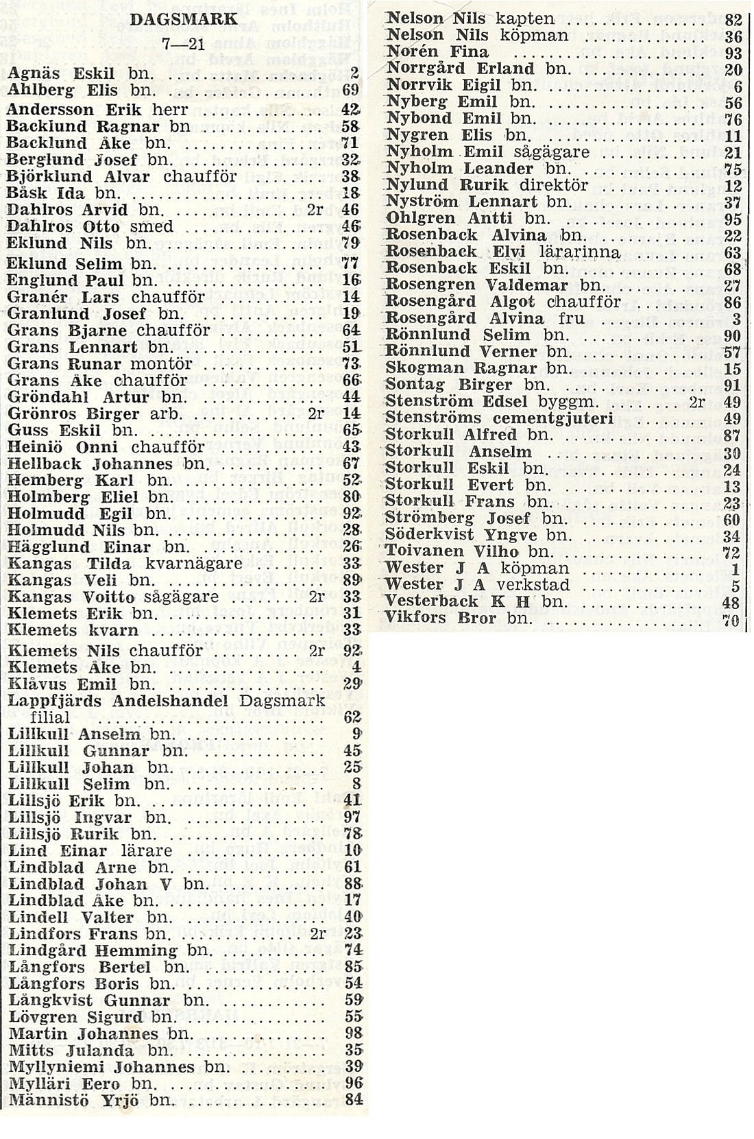 Här en lista på telefonabonnenterna i Dagsmark år 1957.