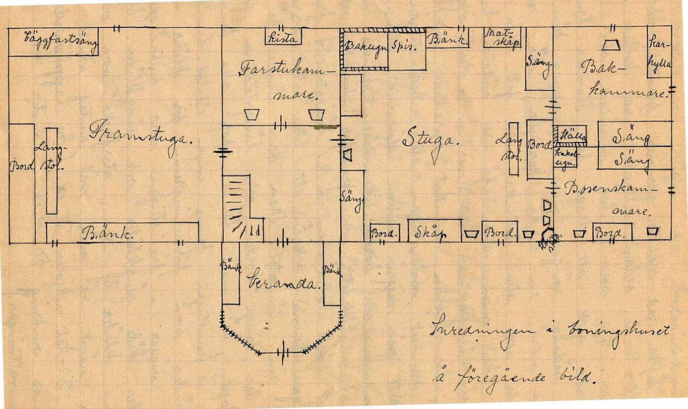 På denna välgjorda ritning har Helga Englund visat hur huvudbyggnaden var möblerad. I slutet på 1800-talet så sov man i så kallade fållåtansängar, som var i två våningar med ett skynke som man kunde dra för. I köket fanns en så kallad karhylla, där tallrikar och fat radades upp. I köket fanns också spisen som var av öppen modell, där elden sprakade och samtidigt lyste upp stugan. 