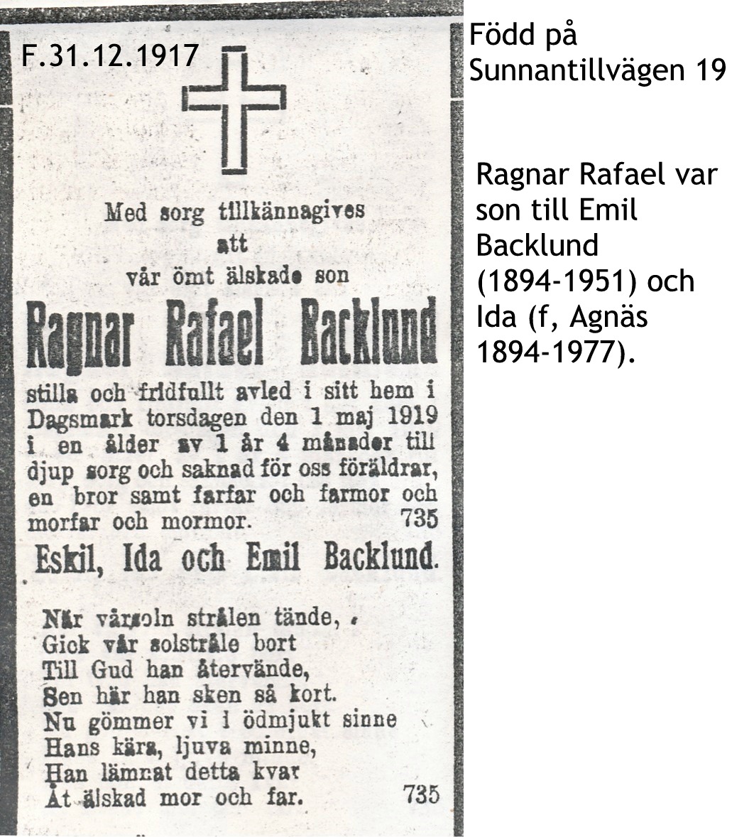 Backlund Ragnar Rafael
